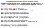 Trofeo Veneto di Promozione Trofeo Veneto di Promozione